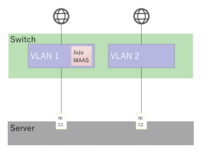 本書で想定するネットワーク構成 本書で想定するネットワーク構成